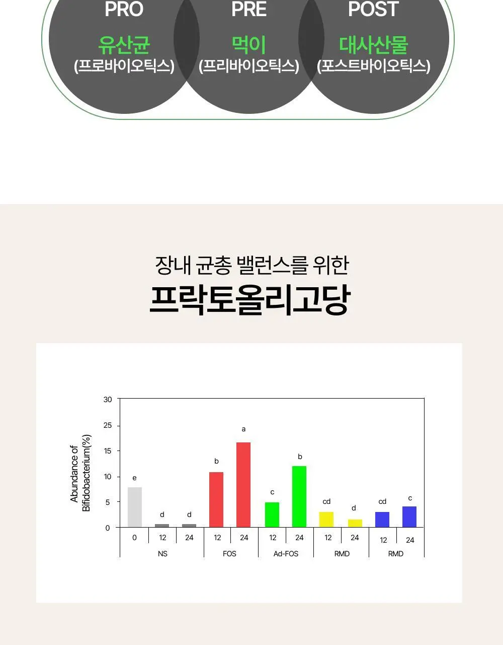 [올영단독] 메디슨벨 마시는 샐러드 트리플 7+1포/14포 (8/14일분) 상세페이지 31